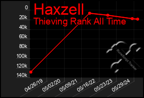 Total Graph of Haxzell