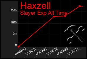 Total Graph of Haxzell