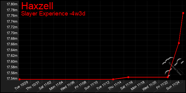 Last 31 Days Graph of Haxzell