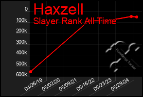 Total Graph of Haxzell