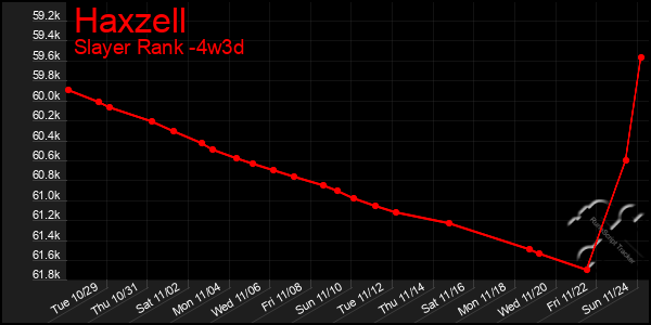 Last 31 Days Graph of Haxzell