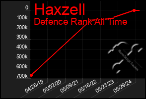 Total Graph of Haxzell