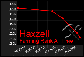 Total Graph of Haxzell