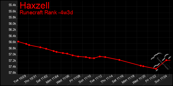 Last 31 Days Graph of Haxzell