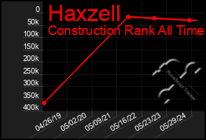 Total Graph of Haxzell