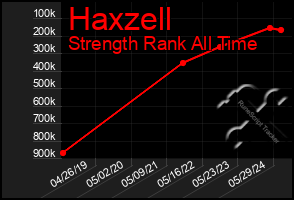 Total Graph of Haxzell