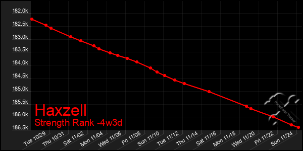 Last 31 Days Graph of Haxzell