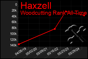 Total Graph of Haxzell