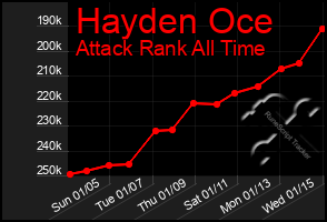 Total Graph of Hayden Oce