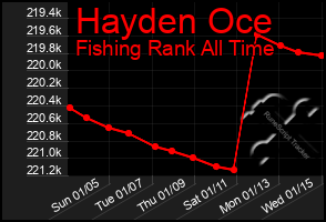 Total Graph of Hayden Oce