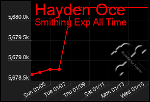 Total Graph of Hayden Oce