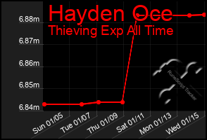 Total Graph of Hayden Oce