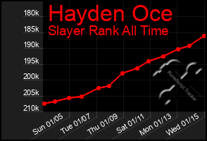 Total Graph of Hayden Oce