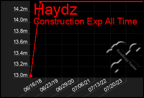 Total Graph of Haydz