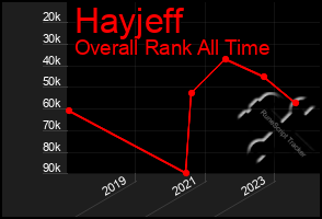 Total Graph of Hayjeff