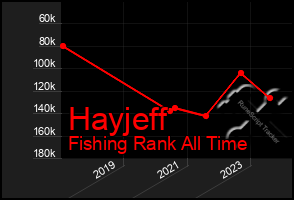 Total Graph of Hayjeff