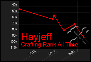 Total Graph of Hayjeff