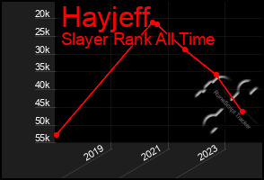 Total Graph of Hayjeff