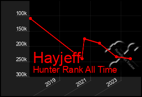 Total Graph of Hayjeff