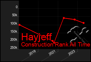 Total Graph of Hayjeff