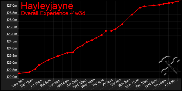 Last 31 Days Graph of Hayleyjayne