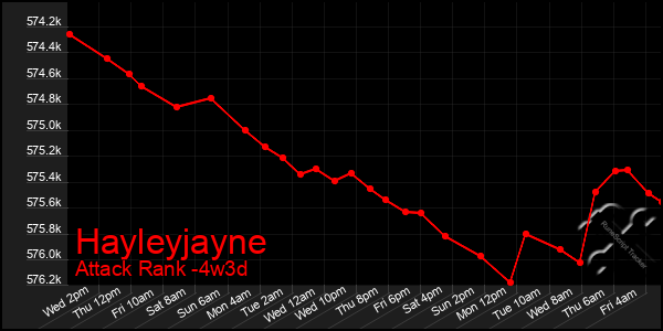 Last 31 Days Graph of Hayleyjayne