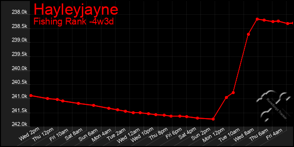 Last 31 Days Graph of Hayleyjayne