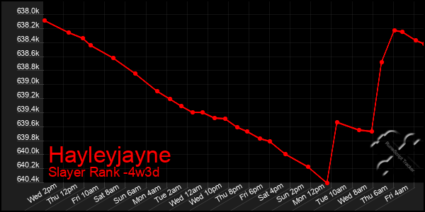 Last 31 Days Graph of Hayleyjayne