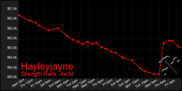 Last 31 Days Graph of Hayleyjayne