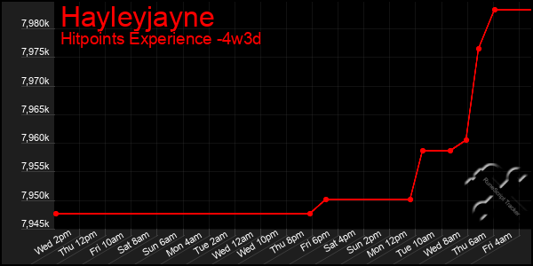 Last 31 Days Graph of Hayleyjayne