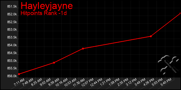 Last 24 Hours Graph of Hayleyjayne