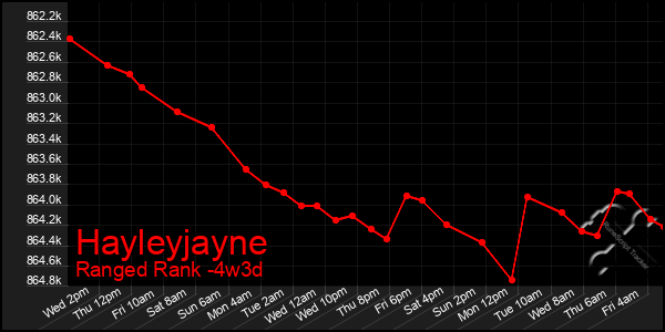 Last 31 Days Graph of Hayleyjayne