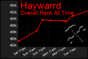 Total Graph of Haywarrd