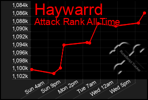 Total Graph of Haywarrd