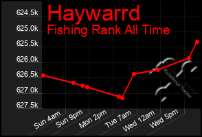 Total Graph of Haywarrd