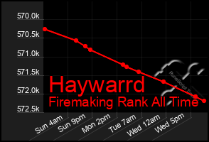 Total Graph of Haywarrd