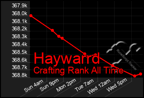 Total Graph of Haywarrd