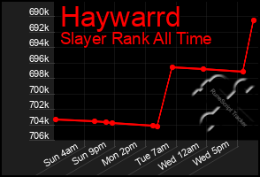 Total Graph of Haywarrd