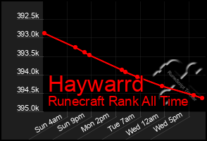 Total Graph of Haywarrd