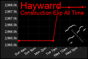 Total Graph of Haywarrd