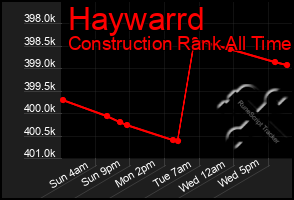 Total Graph of Haywarrd
