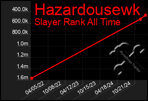 Total Graph of Hazardousewk