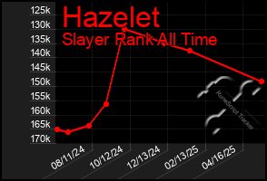 Total Graph of Hazelet