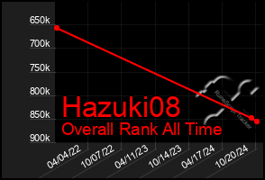 Total Graph of Hazuki08