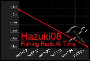 Total Graph of Hazuki08