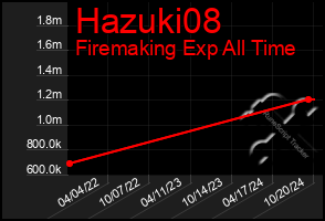 Total Graph of Hazuki08