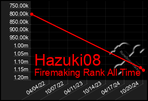 Total Graph of Hazuki08