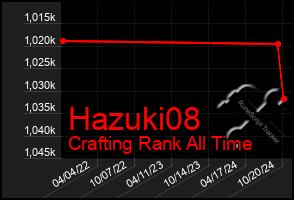 Total Graph of Hazuki08