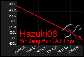 Total Graph of Hazuki08