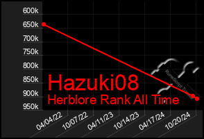 Total Graph of Hazuki08